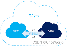 混合云自动化优势有哪些？