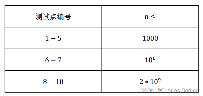 学习求余