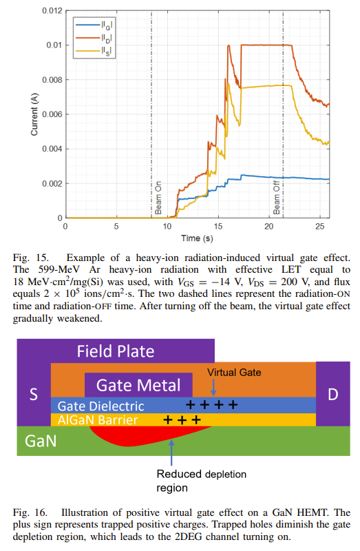 【氮化镓】GaN HEMT SEEs效应影响因素和机制