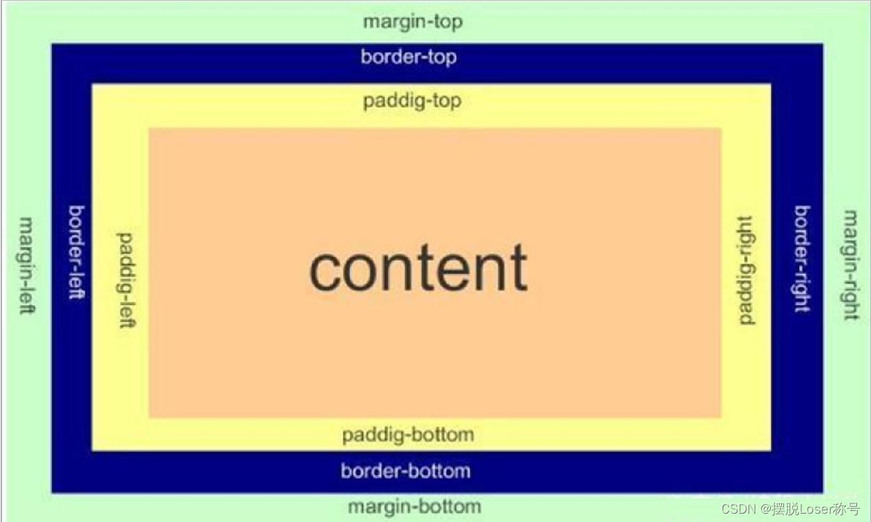 13.前端--CSS-盒子模型