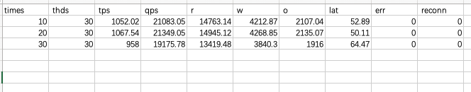 MySQL 数据库压力测试