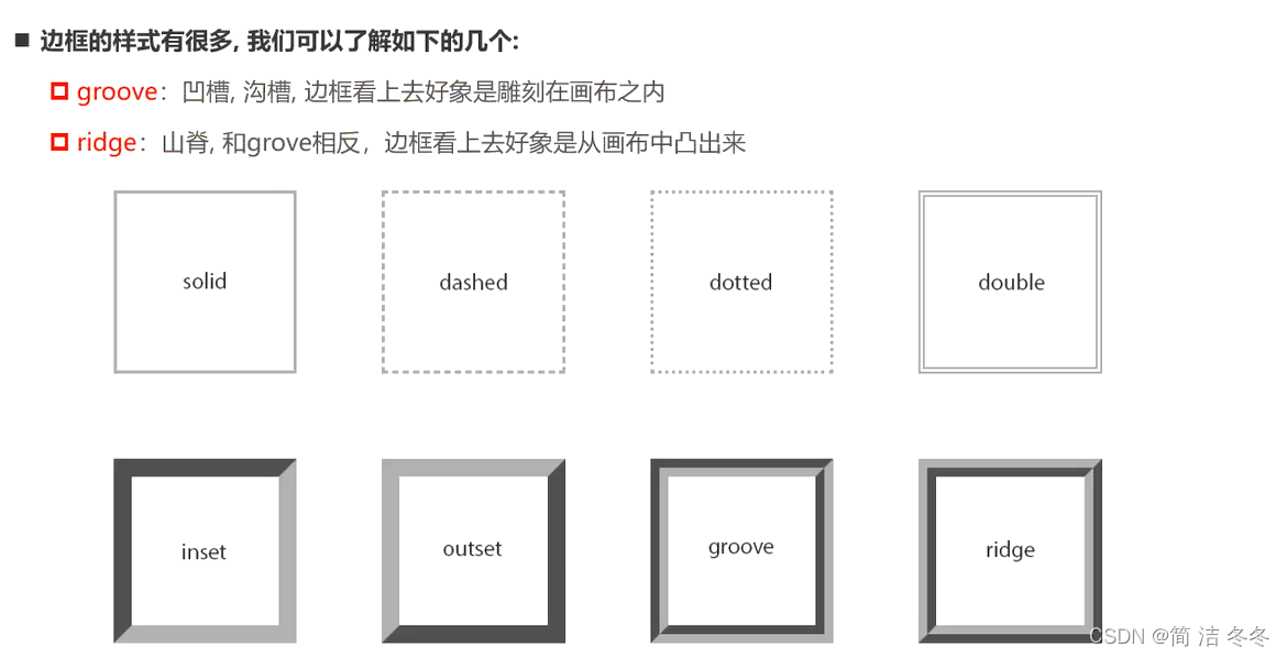 边框的样式