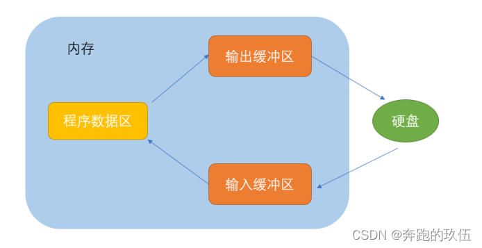 文件操作详解