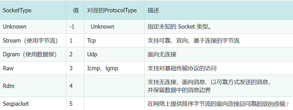 在<span style='color:red;'>C</span>#<span style='color:red;'>中</span><span style='color:red;'>使用</span><span style='color:red;'>Socket</span><span style='color:red;'>通信</span>