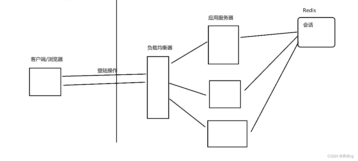 二、Redis的特性与应用场景