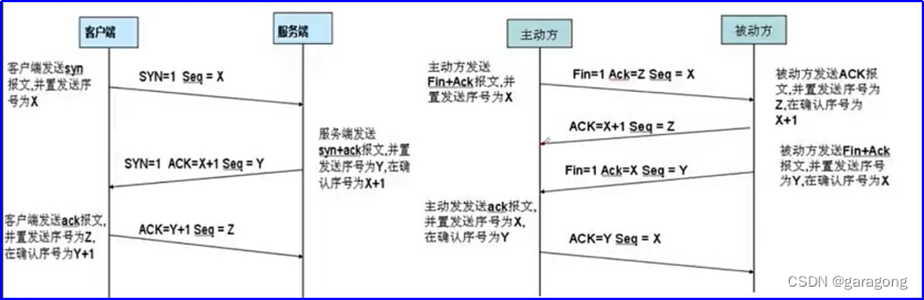 Python语言学习笔记之九（爬虫）