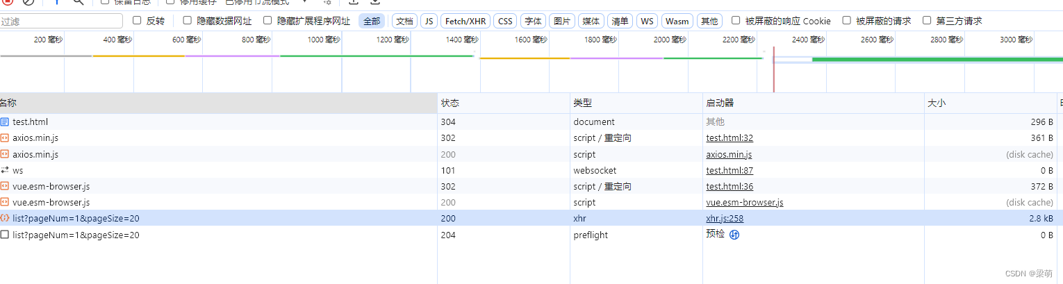 SpringBoot跨域问题解决