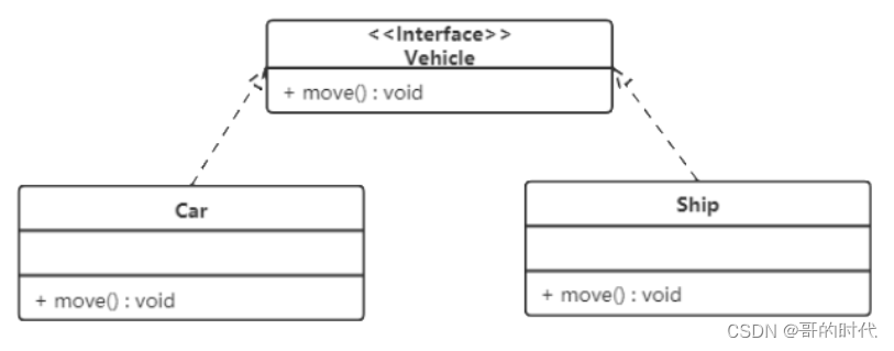 设计模式之初始设计模式和UML图