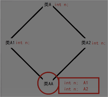 Cpp-2