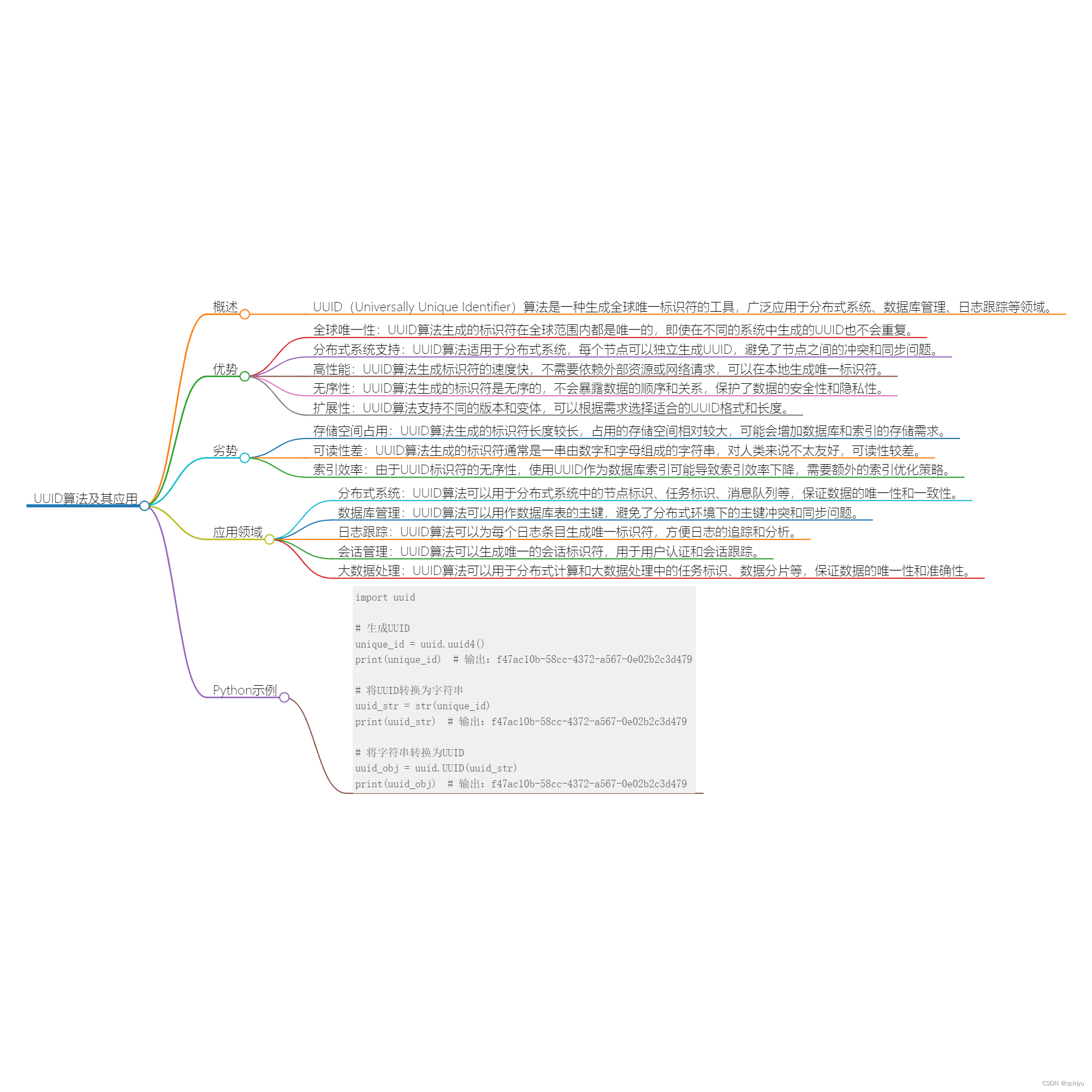 UUID算法：独一无二的标识符解决方案