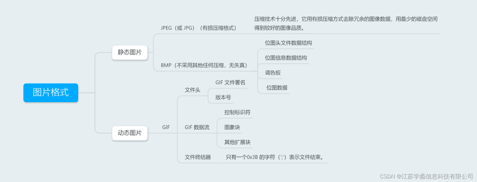 STM32单片机基本原理与应用（十）