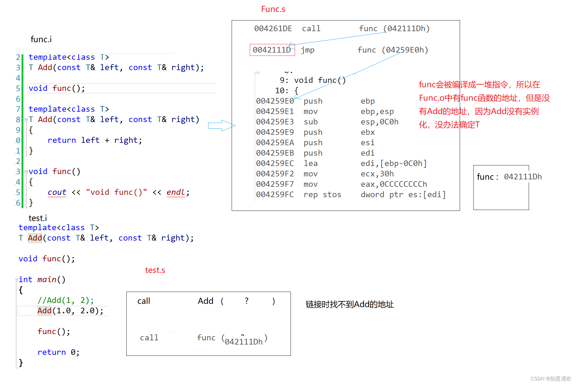 C++初阶：模板