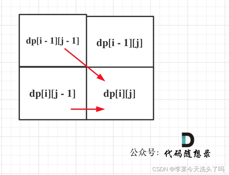 代码随想录算法训练营第五十四天| LeetCode392.判断子序列、115.不同的子序列