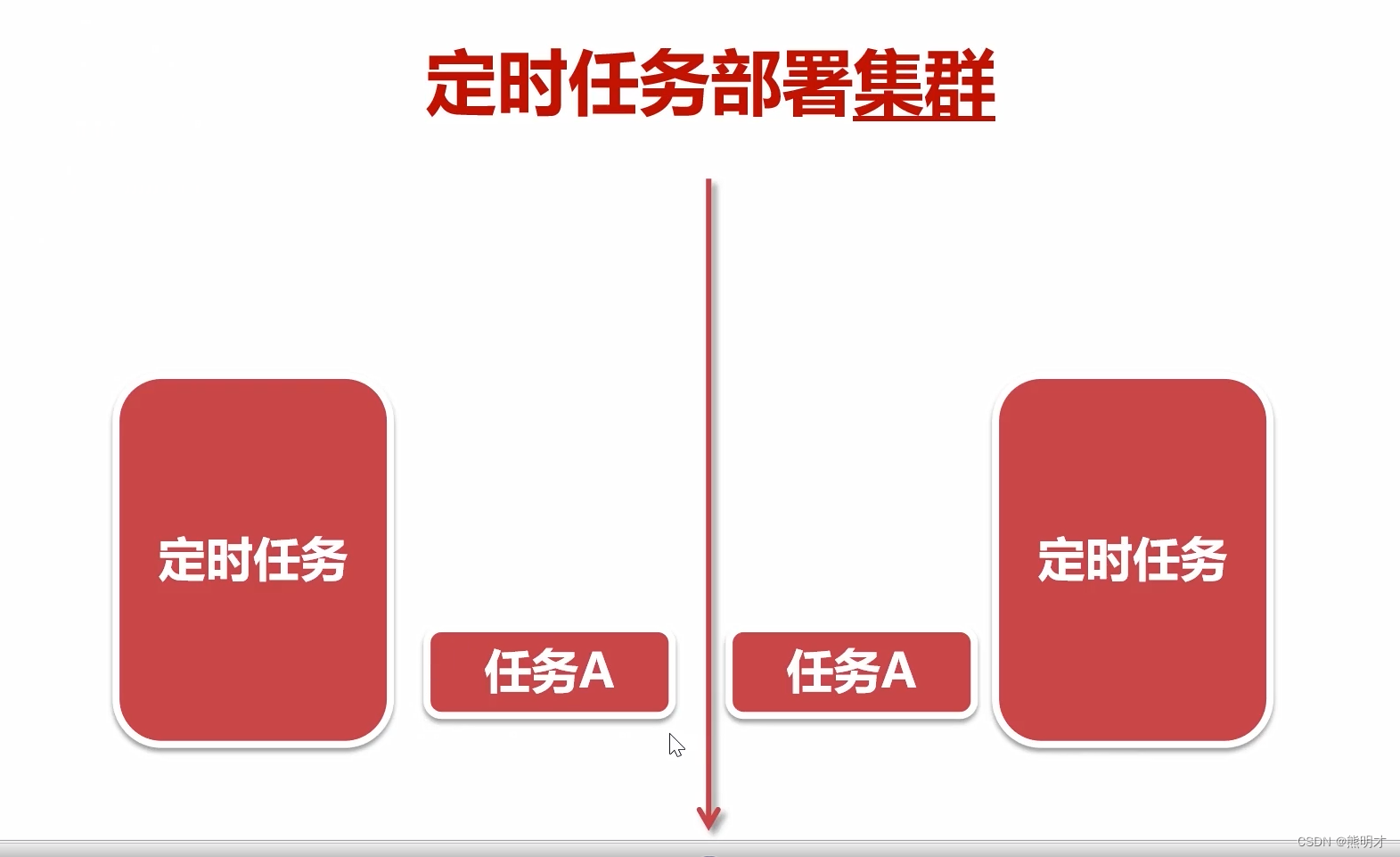 node.js 分布式锁看这篇就够用了