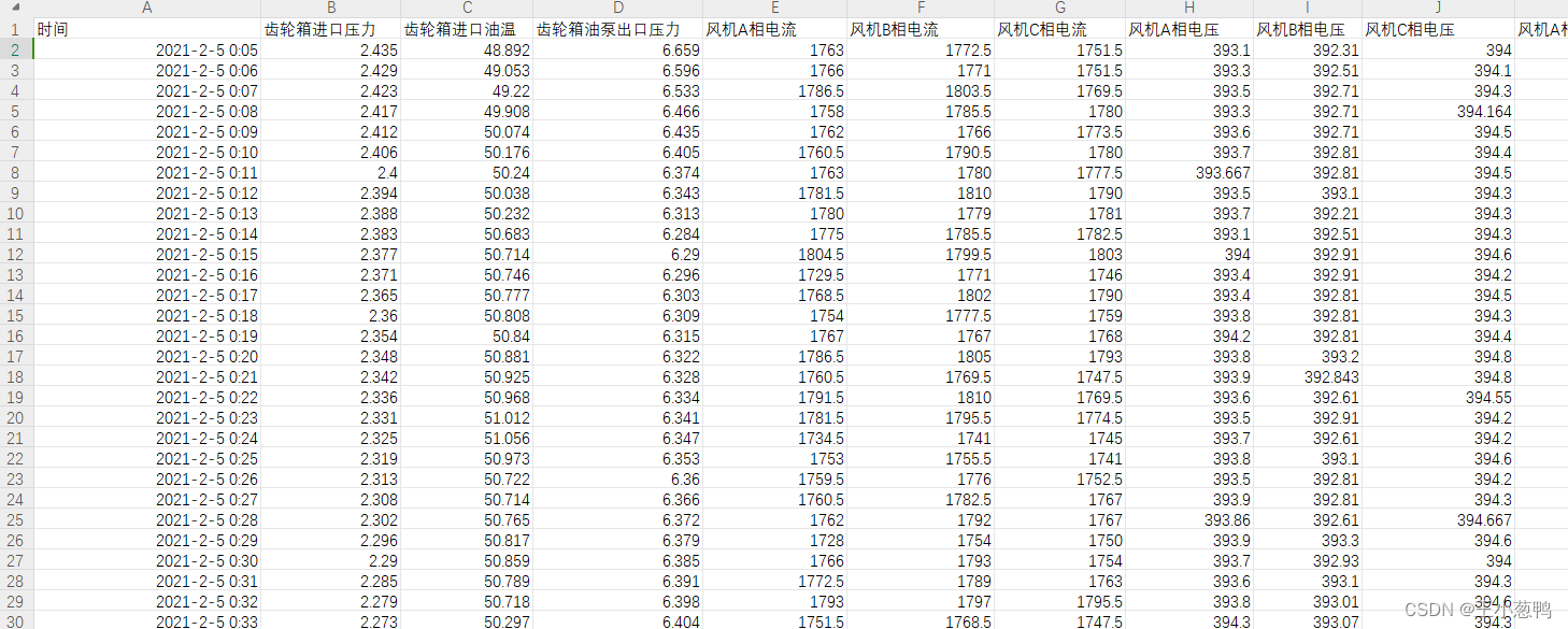 使用神经网络-遗传算法优化神经网络-风电预测故障（BP，GABP，matlab）