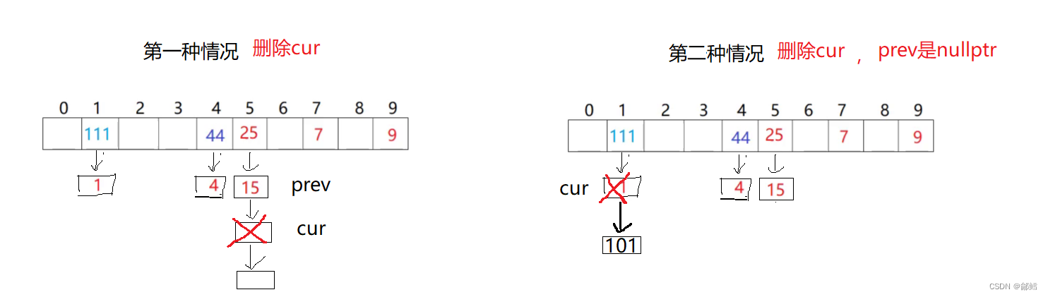 哈希桶的模拟实现【C++】