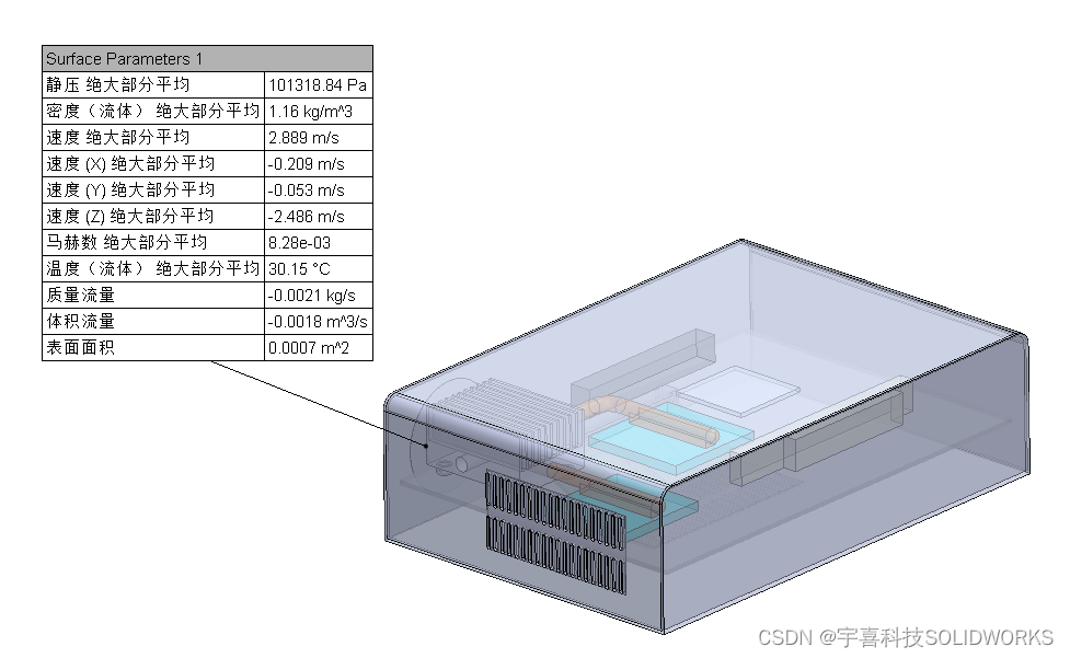 SOLIDWORKS Flow Simulation电子机箱散热