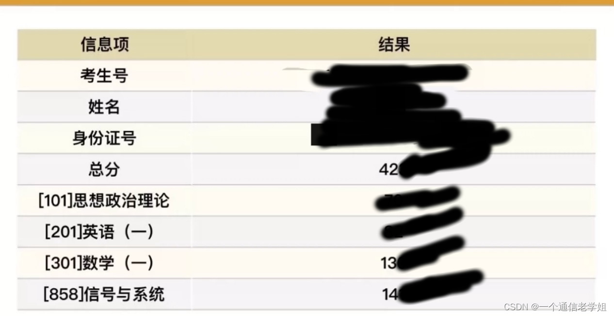 专业145+总分420+电子科技大学858信号与系统考研经验电子信息与通信