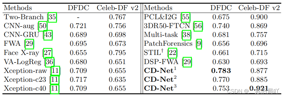 2022-ECCV-Adaptive Face Forgery Detection in Cross Domain