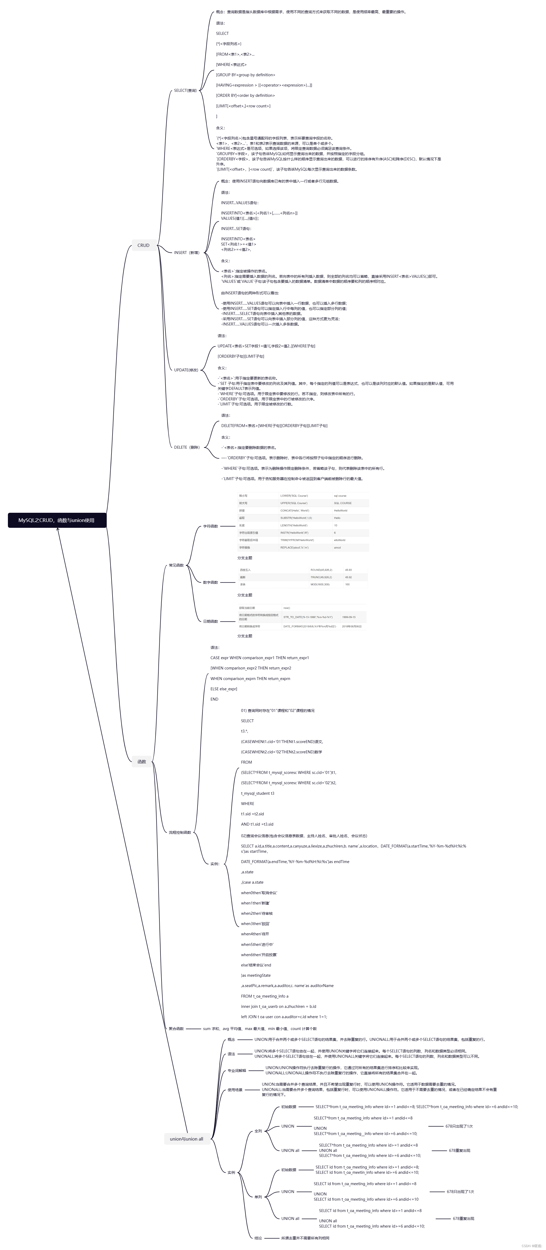 mysql之<span style='color:red;'>CRUD</span><span style='color:red;'>和</span>常见<span style='color:red;'>函数</span><span style='color:red;'>和</span><span style='color:red;'>UNION</span> <span style='color:red;'>和</span> <span style='color:red;'>UNION</span> ALL
