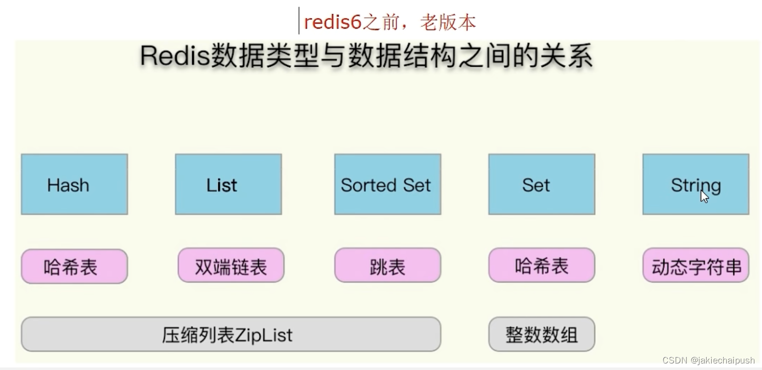 Redis底层<span style='color:red;'>核心</span>对象RedisObject<span style='color:red;'>源</span><span style='color:red;'>码</span><span style='color:red;'>分析</span>