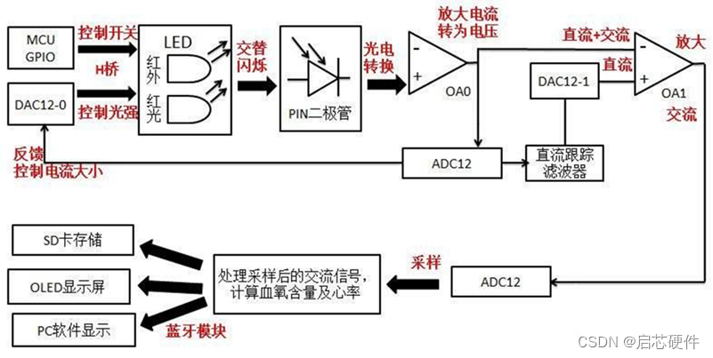 硬件工程师职责与核心技能有哪些？