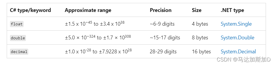 C# --- 浮点数类型 float, double, decimal