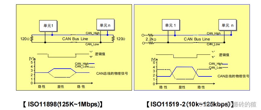 超简单的CAN通信原理讲解（一）_can协议 mcu-CSDN博客