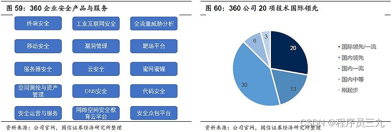 网康科技_科技网官网_科技产康