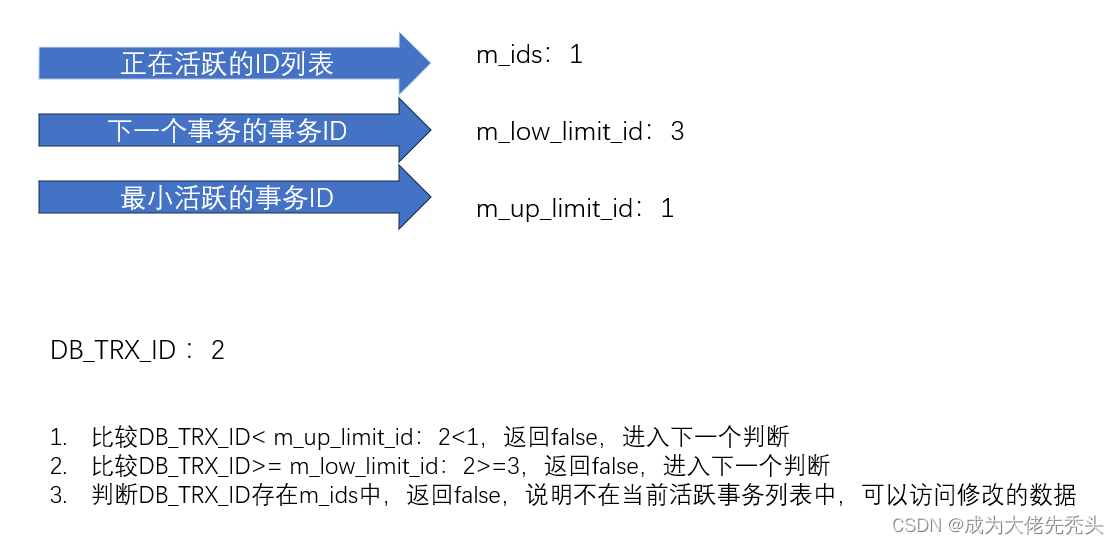 MySQL事务隔离