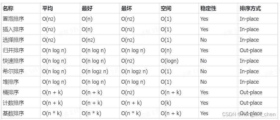 前端高频算法