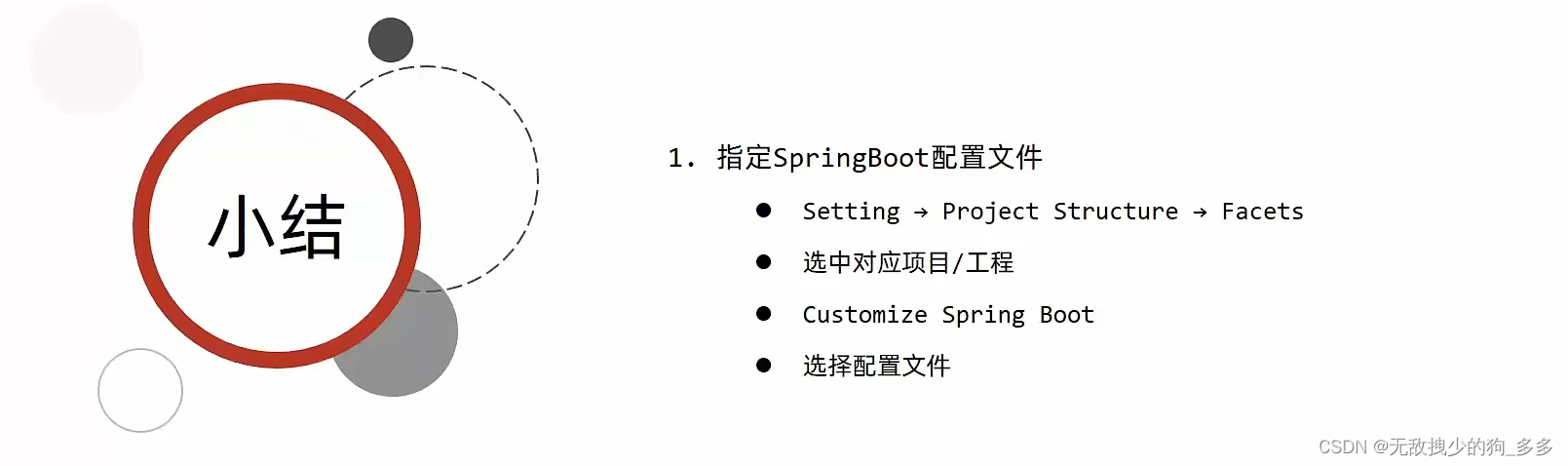 浅谈后端整合Springboot框架后操作基础配置