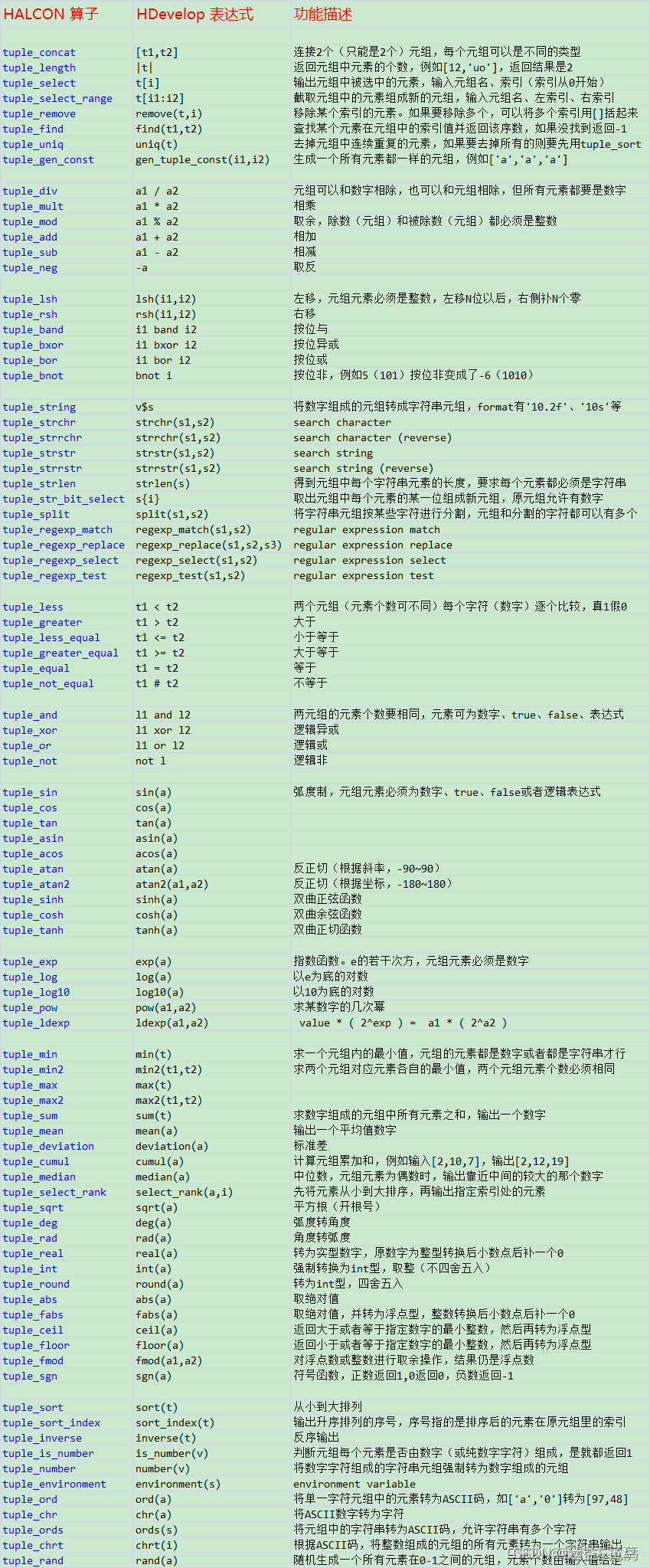 Halcon 元组/数组基本操作