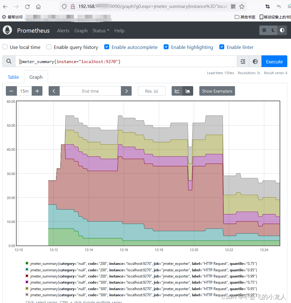 Jmeter＋Grafana＋Prometheus搭建压测监控平台