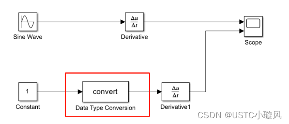 （MATLAB）第二十一章 Simulink仿真设计初步