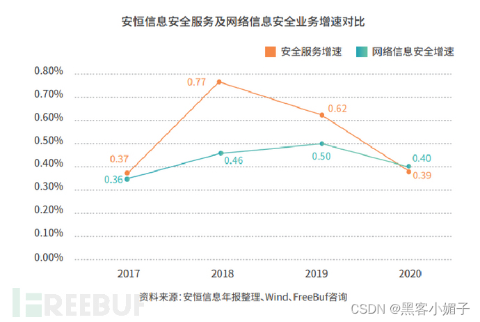 咨询网络安全平台_网络安全咨询_咨询网络安全工程技巧