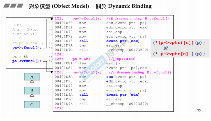 C++程序设计兼谈对象模型（侯捷）笔记