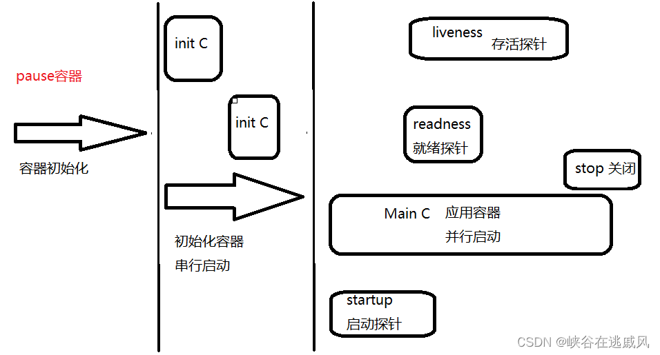 K8S—Pod详解