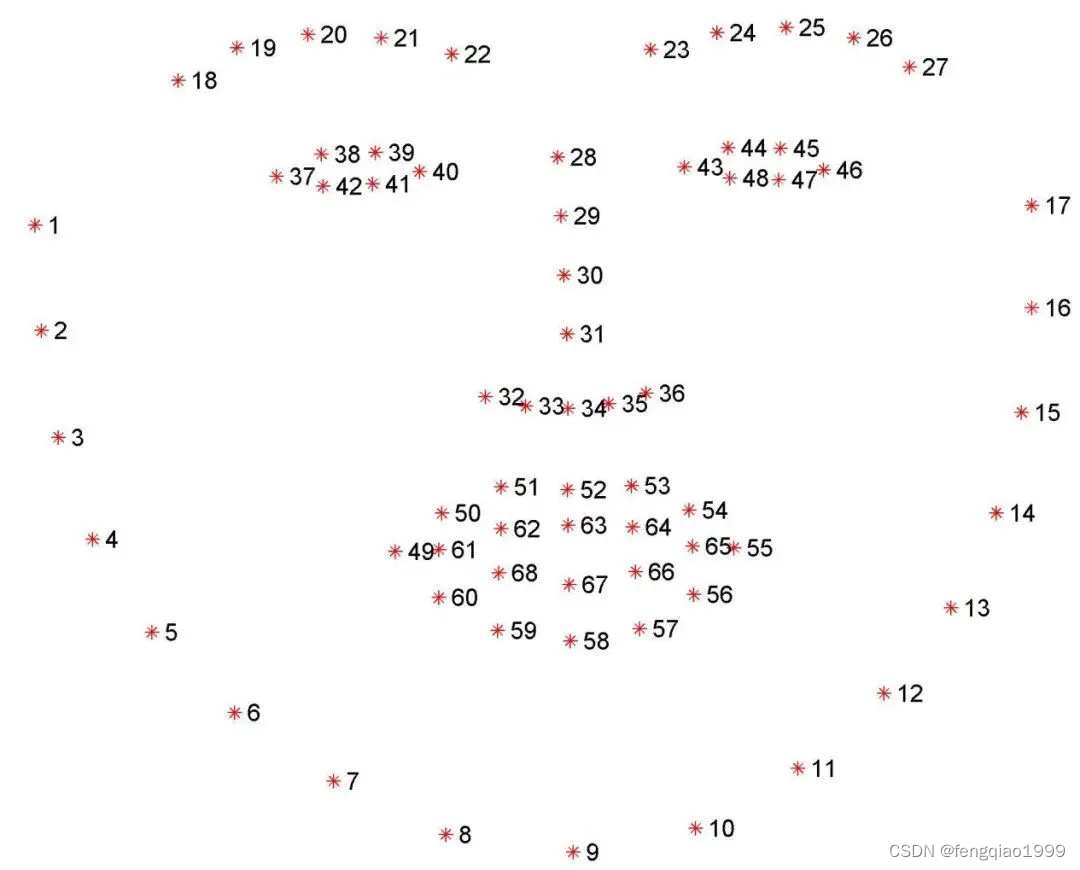 <span style='color:red;'>opencv</span>进阶 ——（十）<span style='color:red;'>图像</span>处理之<span style='color:red;'>基于</span>dlib<span style='color:red;'>人脸</span>检测<span style='color:red;'>与</span><span style='color:red;'>识别</span>