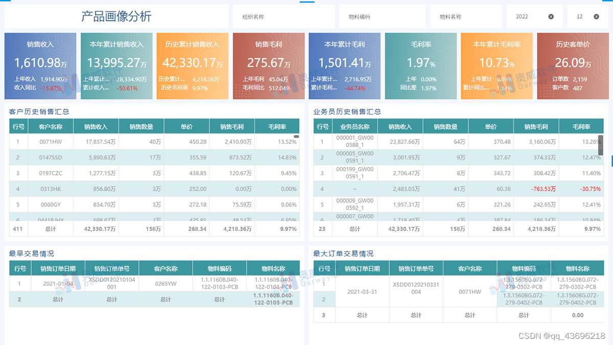 用友BI组合太适配了，数据分析效果惊人