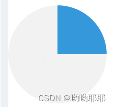 component-传入值圆形百分比展示,.background-image: conic-gradient()