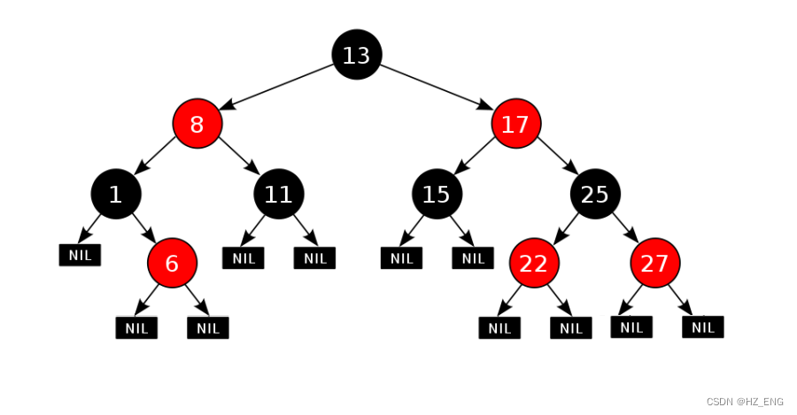 【数据结构】<span style='color:red;'>二</span><span style='color:red;'>叉</span><span style='color:red;'>树</span>---<span style='color:red;'>红</span><span style='color:red;'>黑</span><span style='color:red;'>树</span><span style='color:red;'>的</span>实现