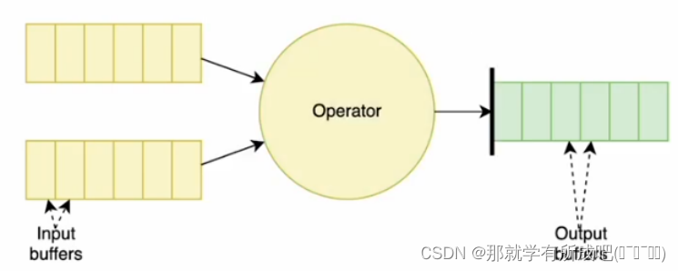 flink重温笔记（十一）：Flink 高级 API 开发——flink 四大基石之 Checkpoint（详解存储后端）