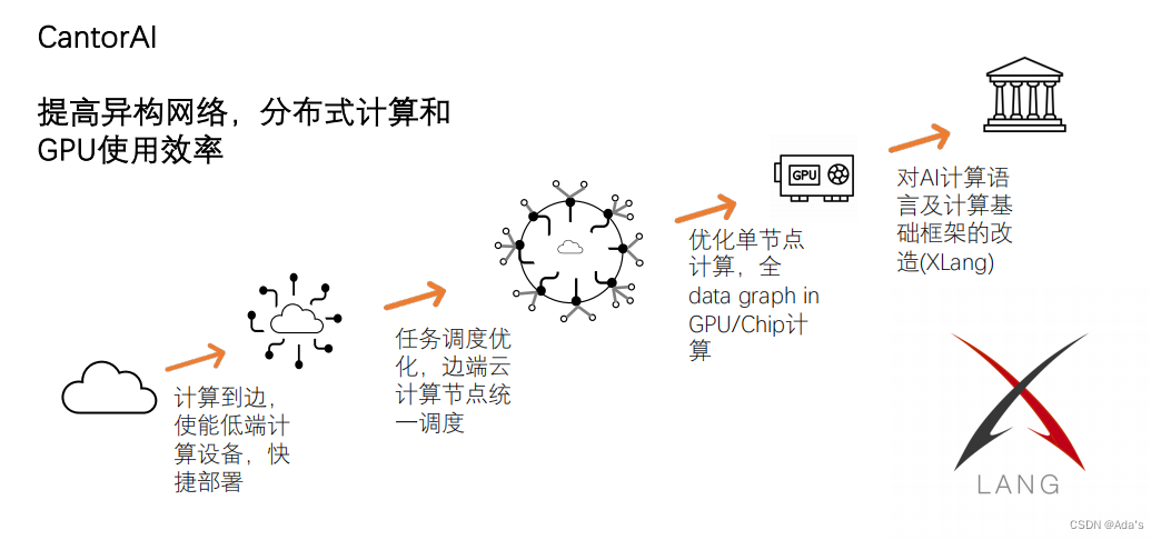 通用大模型研究重点之三：Model APPs