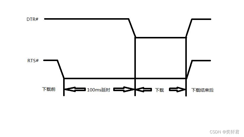 <span style='color:red;'>30</span>V-<span style='color:red;'>STM</span><span style='color:red;'>32</span>设计<span style='color:red;'>项目</span>