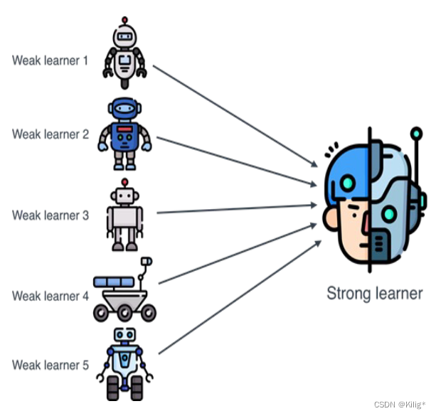 模式识别与机器学习-集成学习