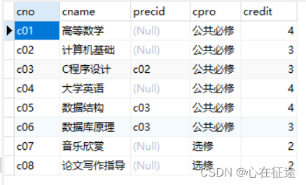 MySQL<span style='color:red;'>嵌套</span>，别名，分组<span style='color:red;'>查询</span>