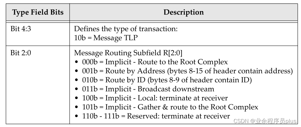 PCIe总线-事物层之TLP路由介绍（七）