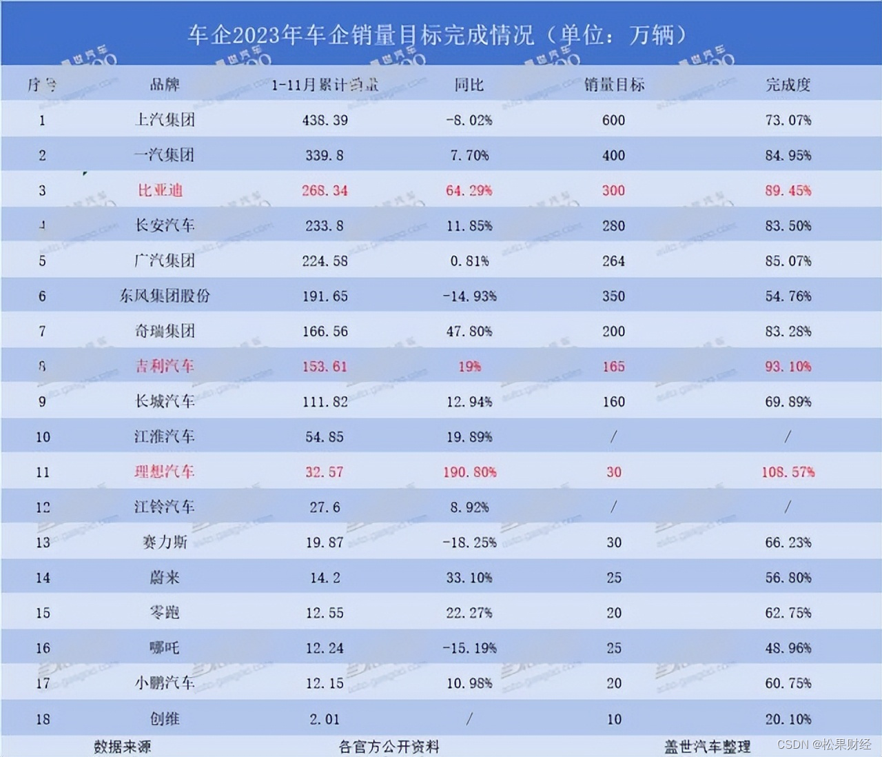 新能源车企年底冲刺KPI，只能抓住“价格战”做文章？