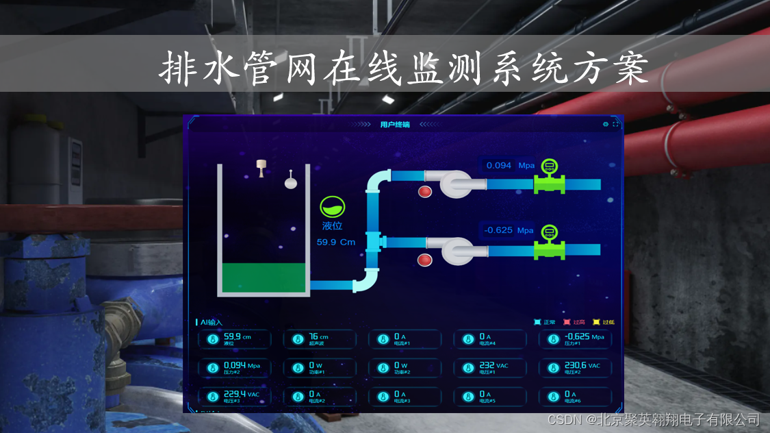 排水管网在线监测系统-csdn博客